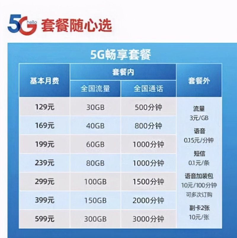 5G套餐普及：改变移动通信游戏规则的新篇章