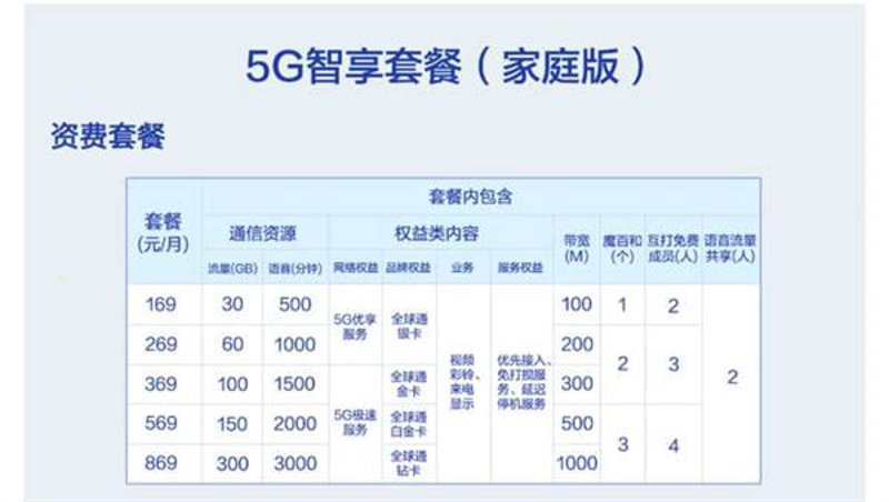珠海移动营业厅：便捷服务引领智慧城市生活